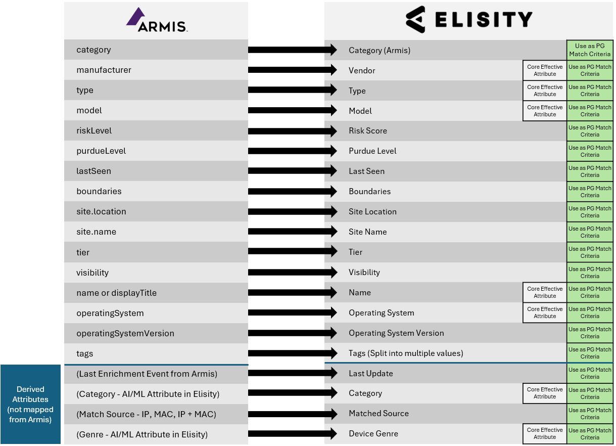 armis-16.10.0.png