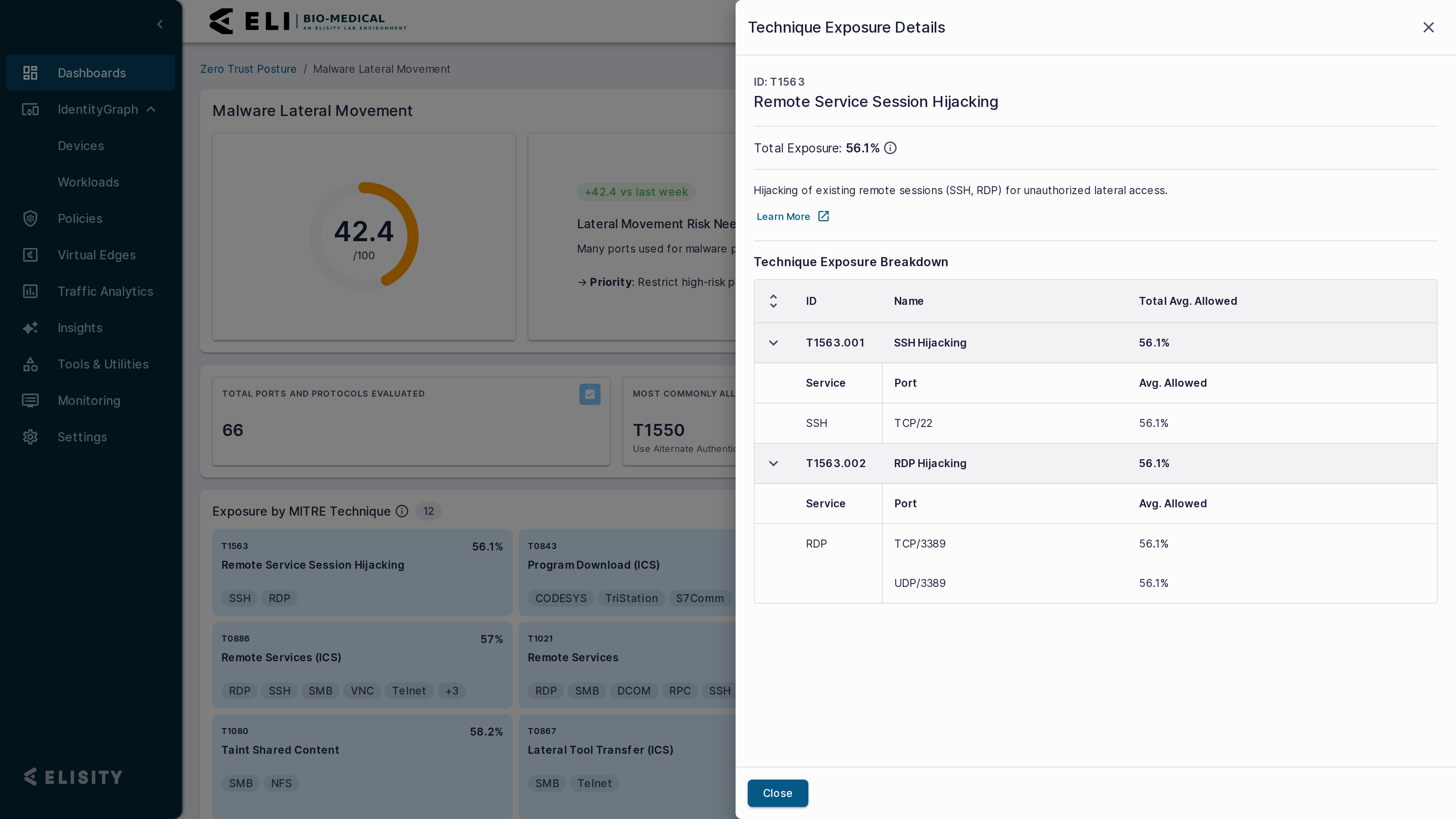 Technique Exposure Details drawer — slide-in panel showing technique ID, name, exposure %, description, Learn More link, and Port & Protocol Exposure table